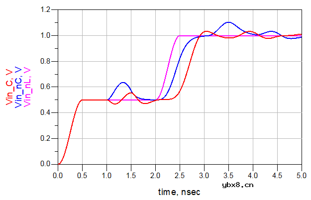 信号完整性-容感性突变反射