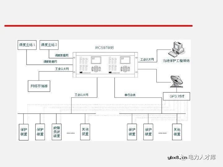 电气二次设计：继电保护及安全自动装置