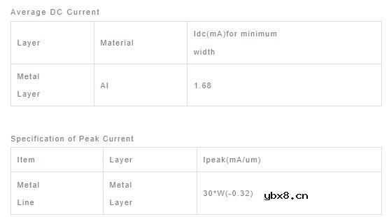 如何评估开关的通流能力？