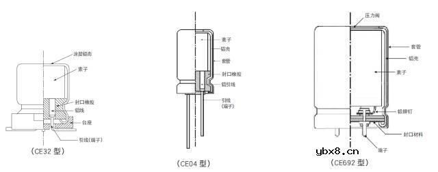 铝电解电容是怎样制造出来的？它有哪些特性？