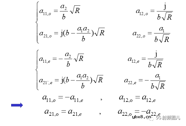 定向耦合器的技术指标及其设计