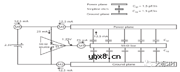 返回路径处理不好会对信号完整性有什么影响？