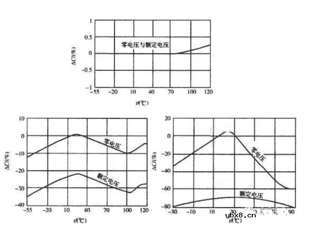 PCB板去耦电容的大小选择与布置