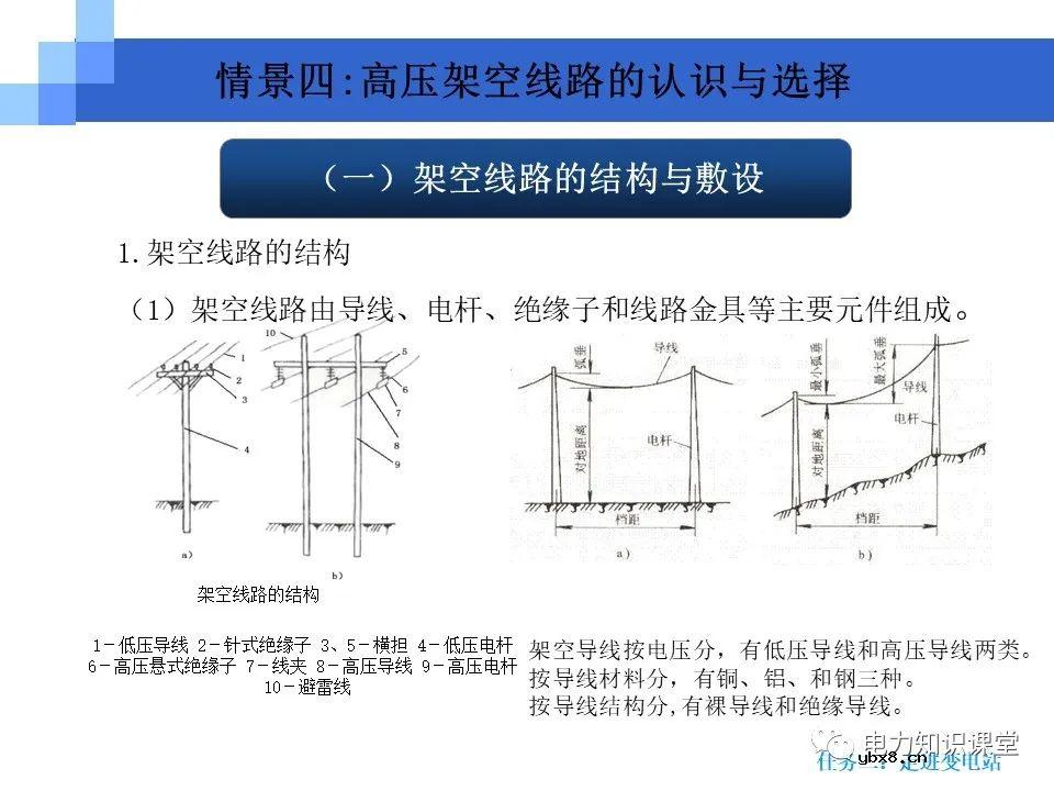 变电站知识要点：电力变压器的作用和分类