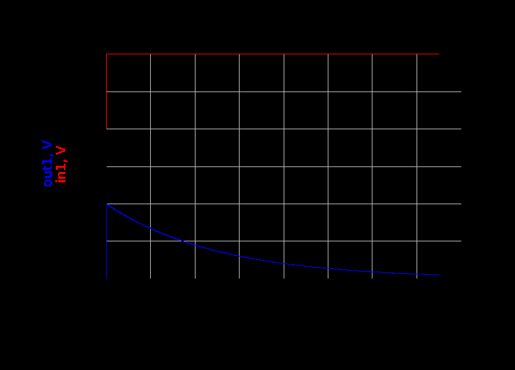AC耦合为何必须使用直流均衡信号？