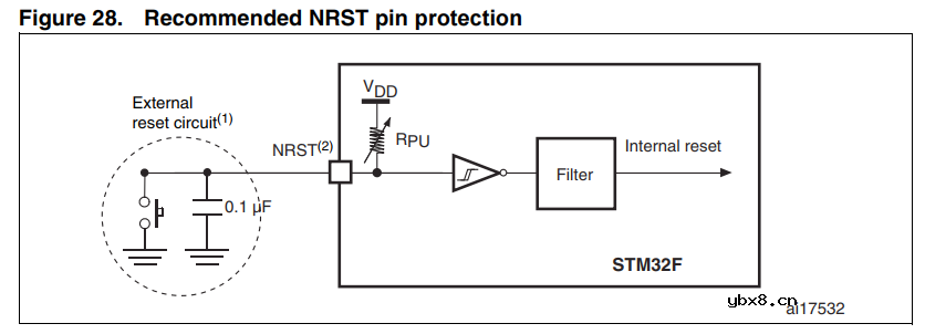怎么设计一款兼容STM32F207和GD32F207的开发板？