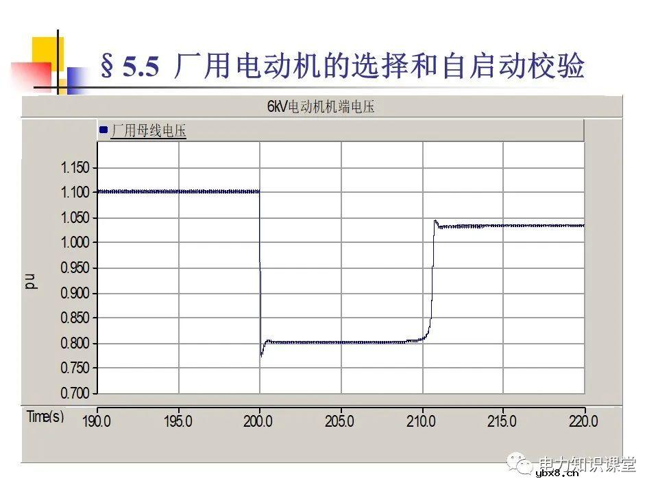 不同类型发电厂厂用电接线基础知识