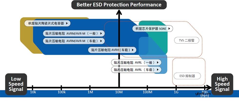 积层贴片压敏电阻与积层贴片电容器的比较