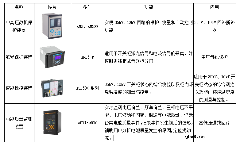 智能配电与智能用电的应用案例研究