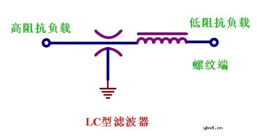 如何利用穿心电容去实现一种高频滤波呢？