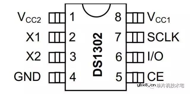 DS1302芯片是如何给我产生时间数据的？