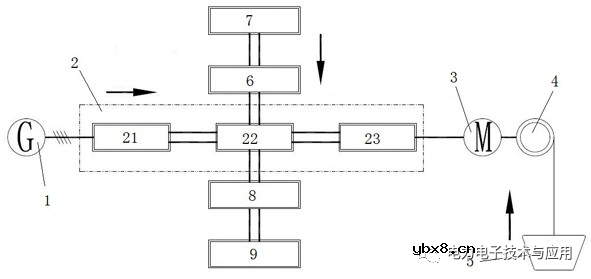 介绍一种势能回馈系统超级电容储能系统