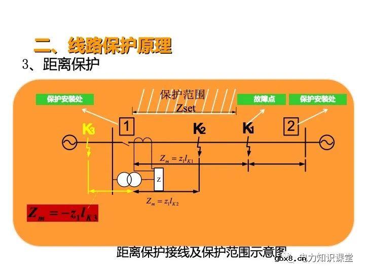 浅谈变电站继电保护定义及线路保护原理