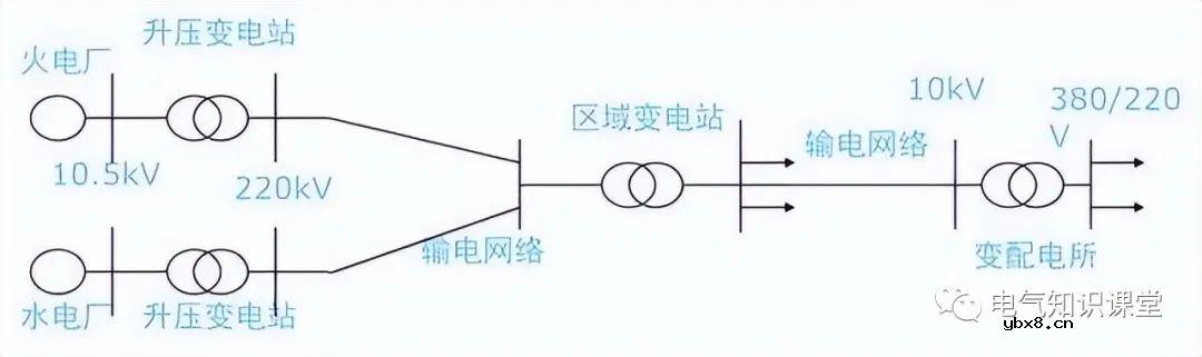 低压配电柜是干什么用的 低压开关柜的功能及作用