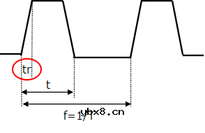 电源线路用共模滤波器的特点