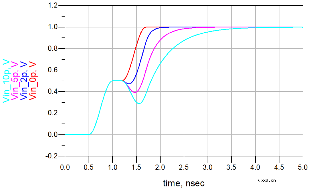 信号完整性-容感性突变反射
