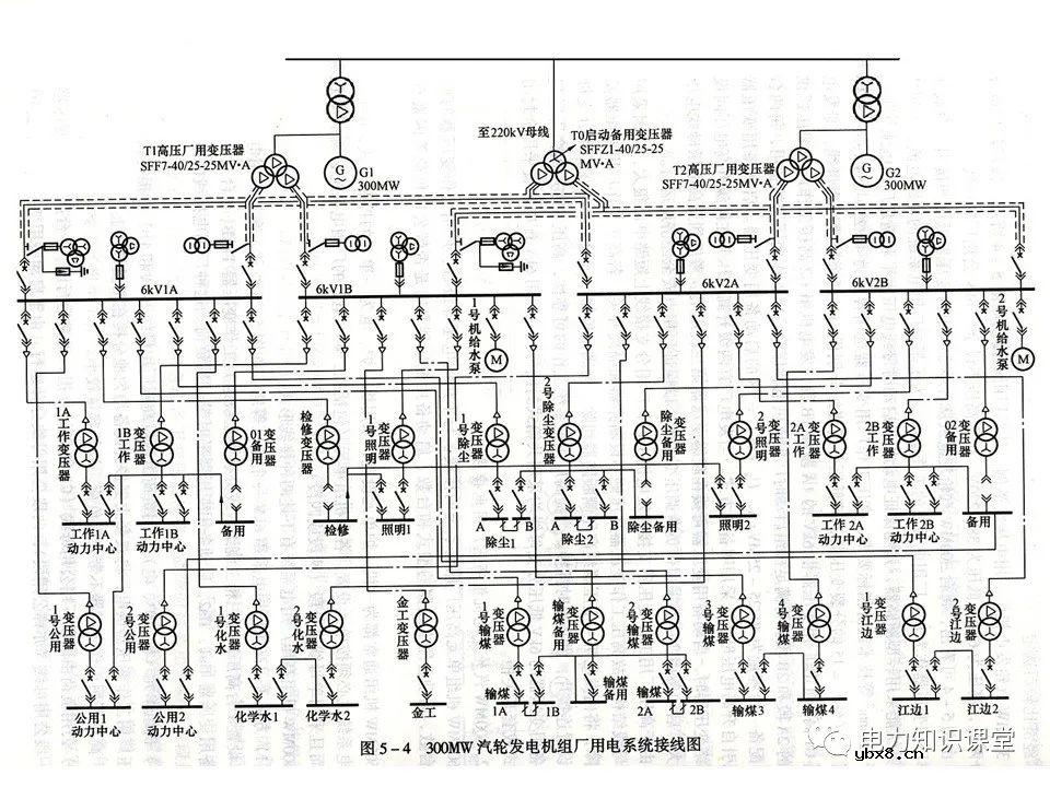 不同类型发电厂厂用电接线基础知识