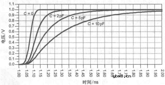 信号完整性-容感性突变反射
