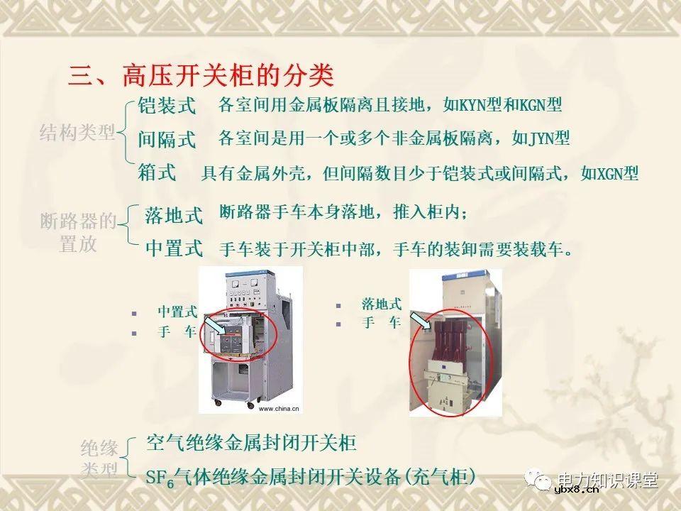 全面解析10kV高压开关柜作用、分类和组成