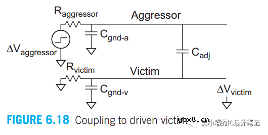 RC modeling的优劣势