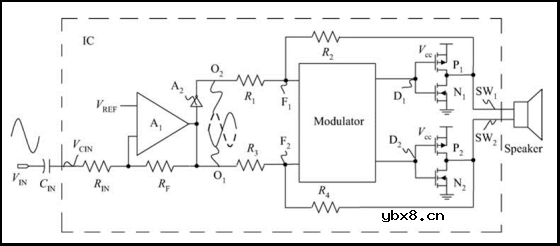 D类功率放大器pop noise出现的原因及解决方法