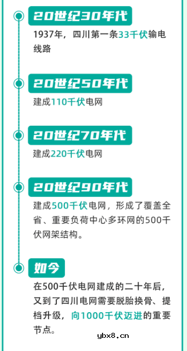 发电厂的电为什么必须要经过变电站升压？