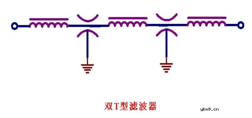 如何利用穿心电容去实现一种高频滤波呢？