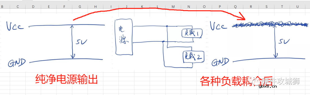 去耦电容的工作原理_特性_布局设计