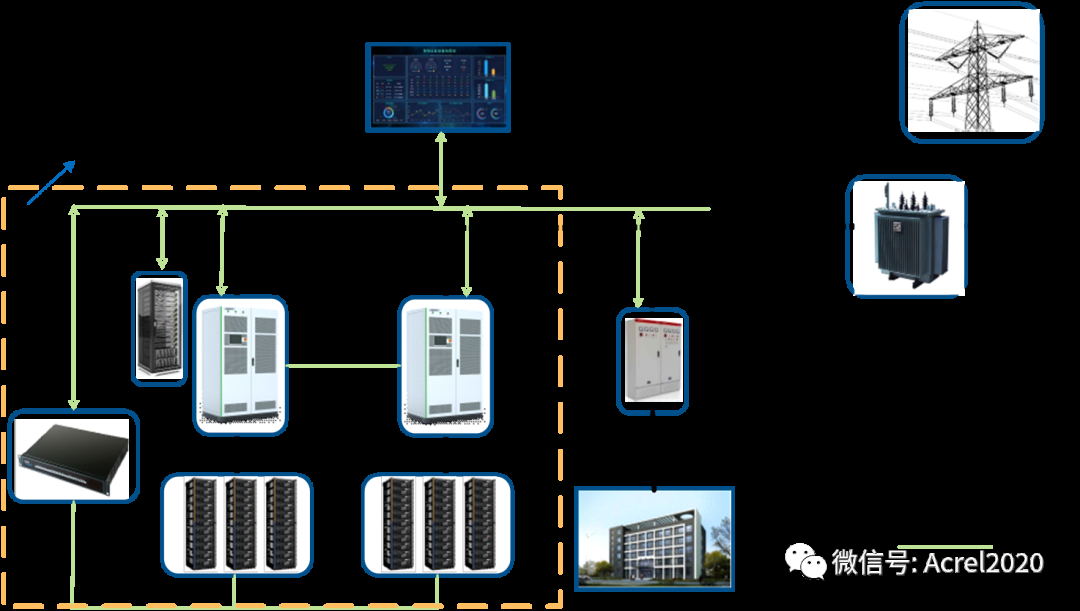 储能系统并网应用的关键技术分析
