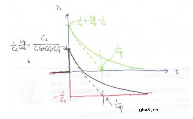 模拟集成电路设计-基本π网络（下）