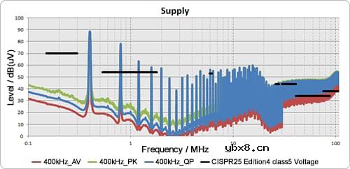电源线路用共模滤波器的特点