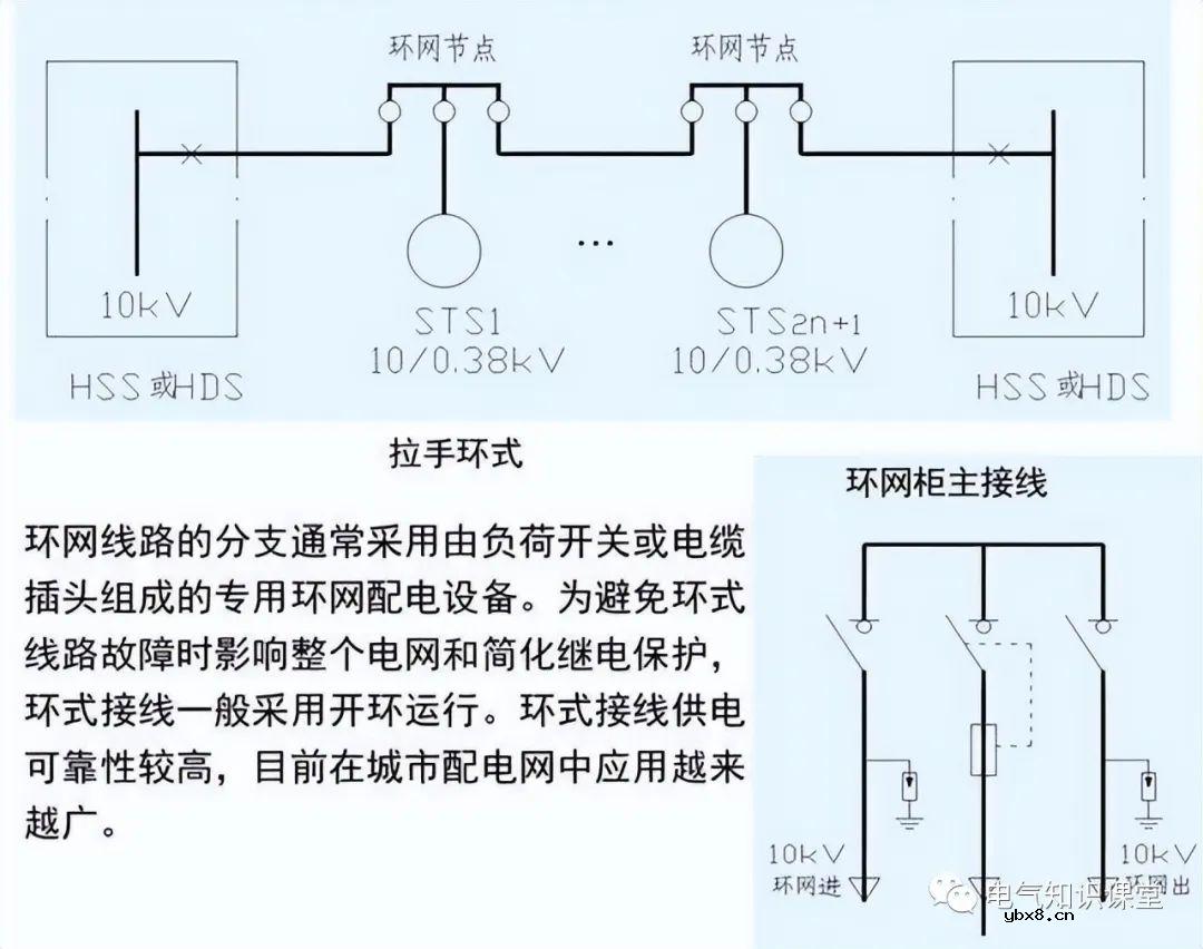 低压配电柜是干什么用的 低压开关柜的功能及作用