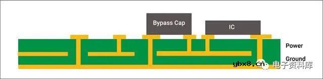 什么是去耦电容？去耦电容的用途是什么？什么类型的电容器用于去耦？