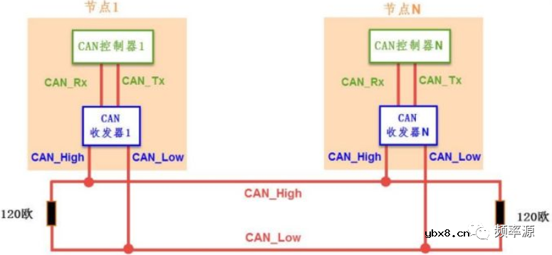 声表面滤波器、CAN通信、穿心电容介绍