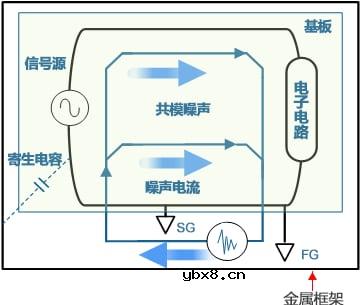 电源线路用共模滤波器的特点