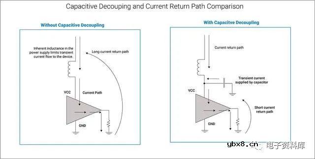 什么是去耦电容？去耦电容的用途是什么？什么类型的电容器用于去耦？