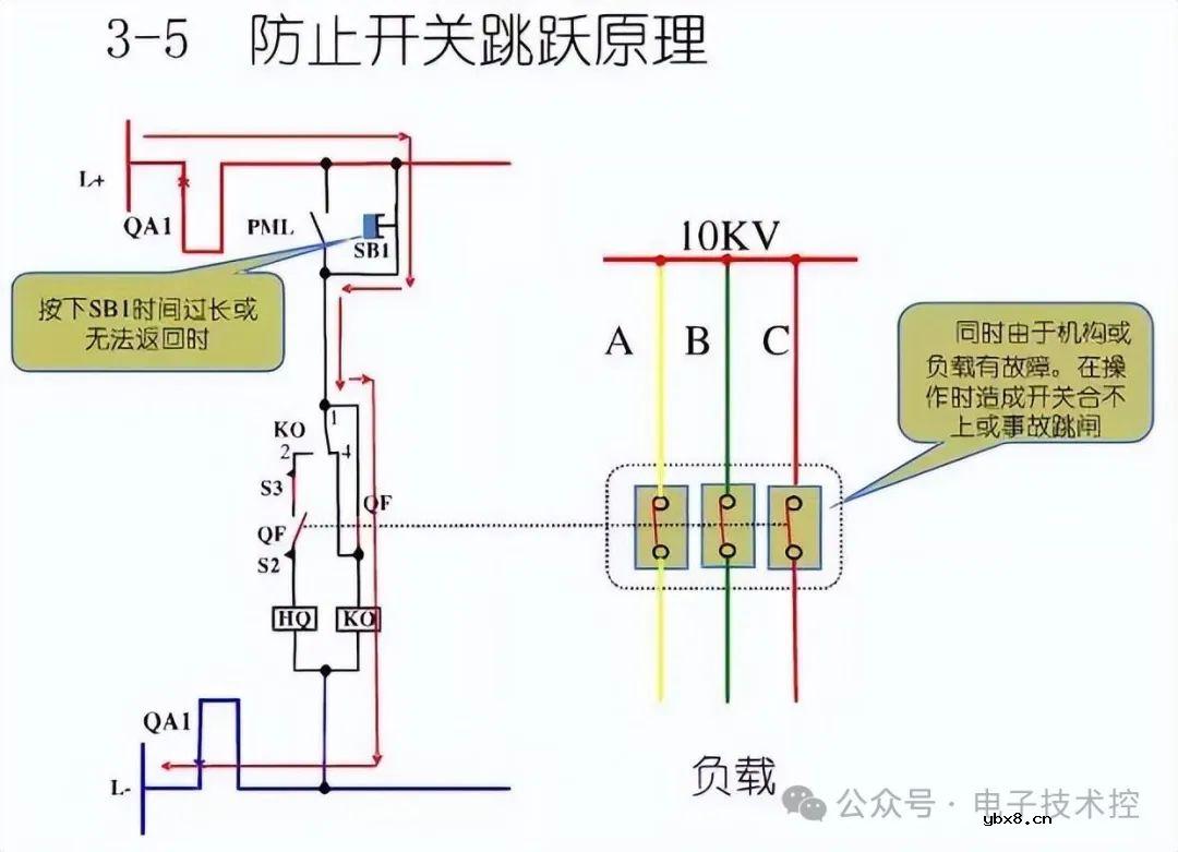 10KV开关柜控制和保护动作原理图