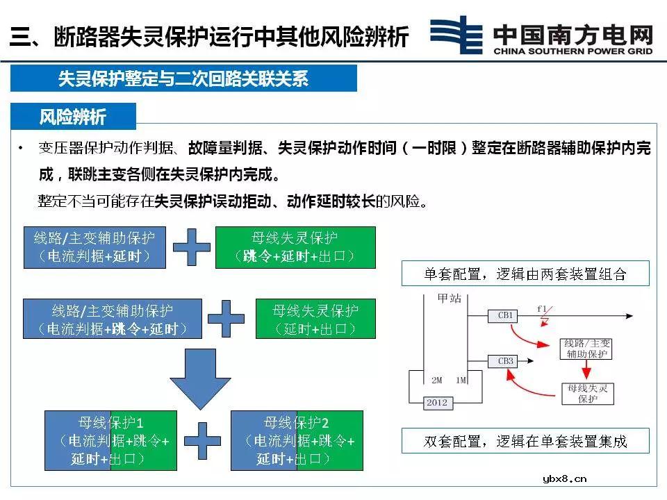 断路器失灵保护延时优化方案
