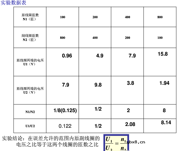 变压器----改变电压的原理！