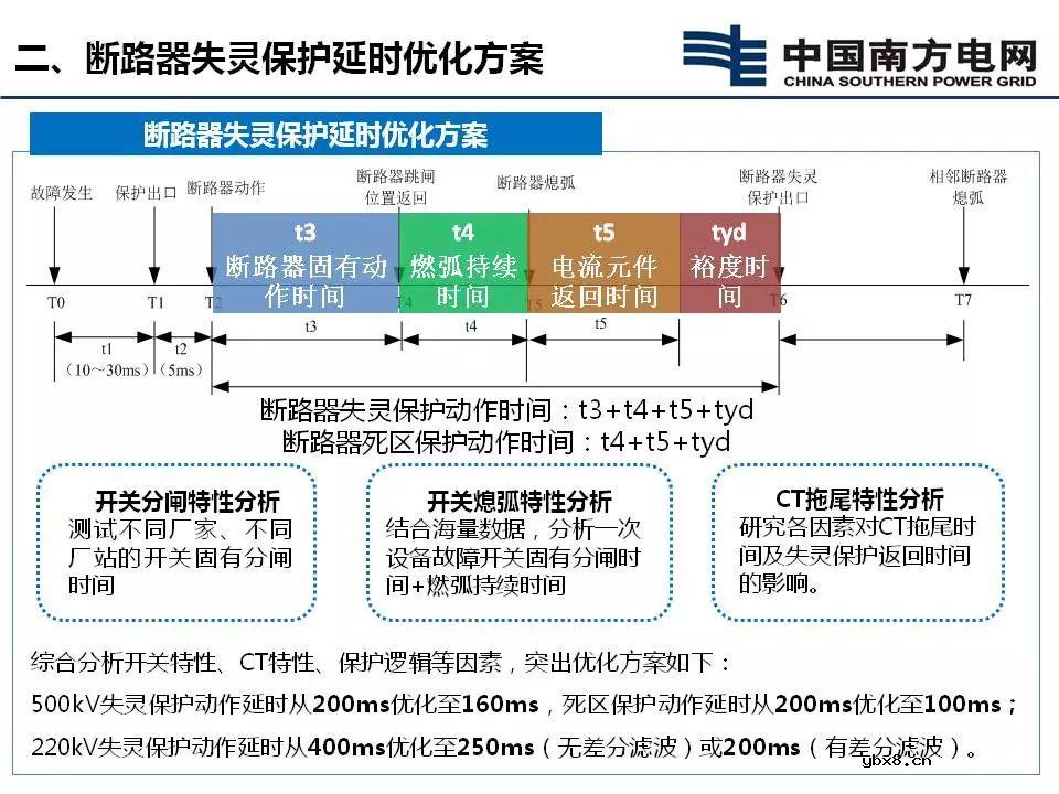 断路器失灵保护延时优化方案