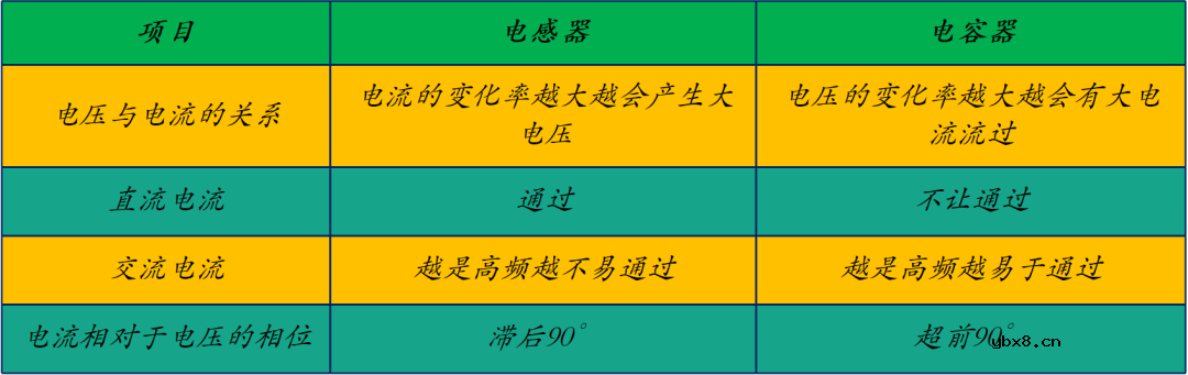 电感器的模型和参数