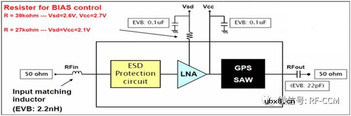GPS电路结构实例
