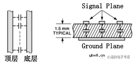 电容器基础知识科普（一）