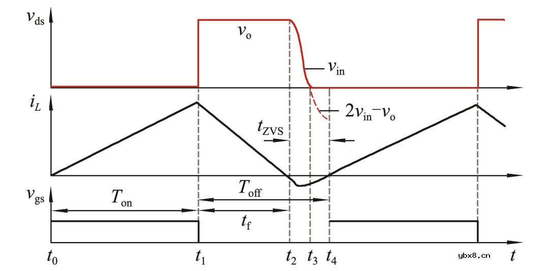 基于分段模型的CRM boost电路软开关时间优化设计