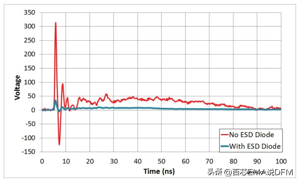 5种ESD保护电路设计（电路图+仿真模拟）