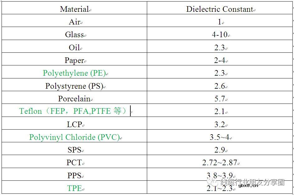 绝缘介电系数介绍