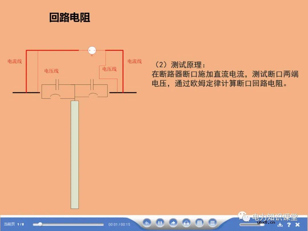 断路器,避雷器试验方法有哪些