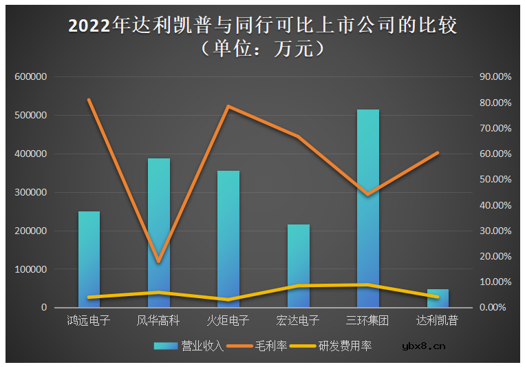 达利凯普创业板IPO注册!射频微波MLCC市占率国内第一,募资4.49亿扩产等 达利凯普创业板IPO注册!射频微波MLCC市占率国内第一,募资4.49亿扩产等