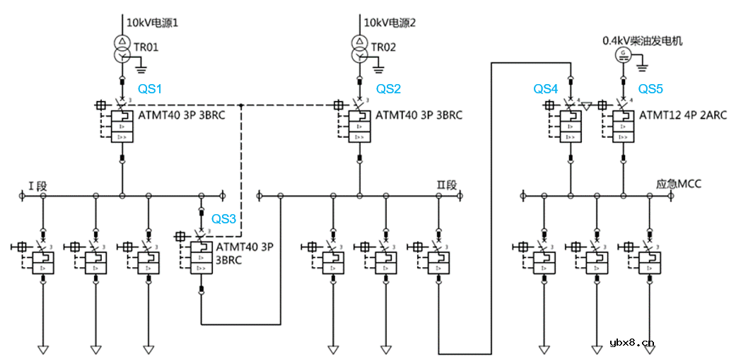 氢冶金工程低压配电系统接线方式