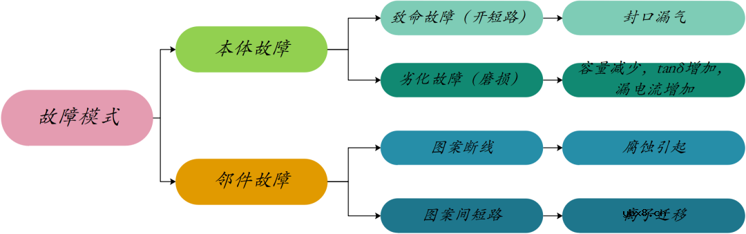 铝液体电解电容器